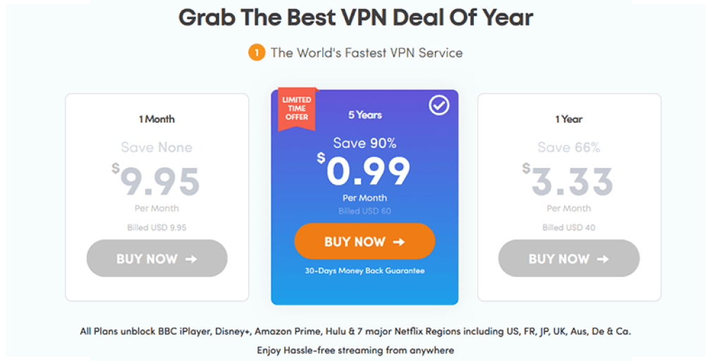 ivacy vpn pricing