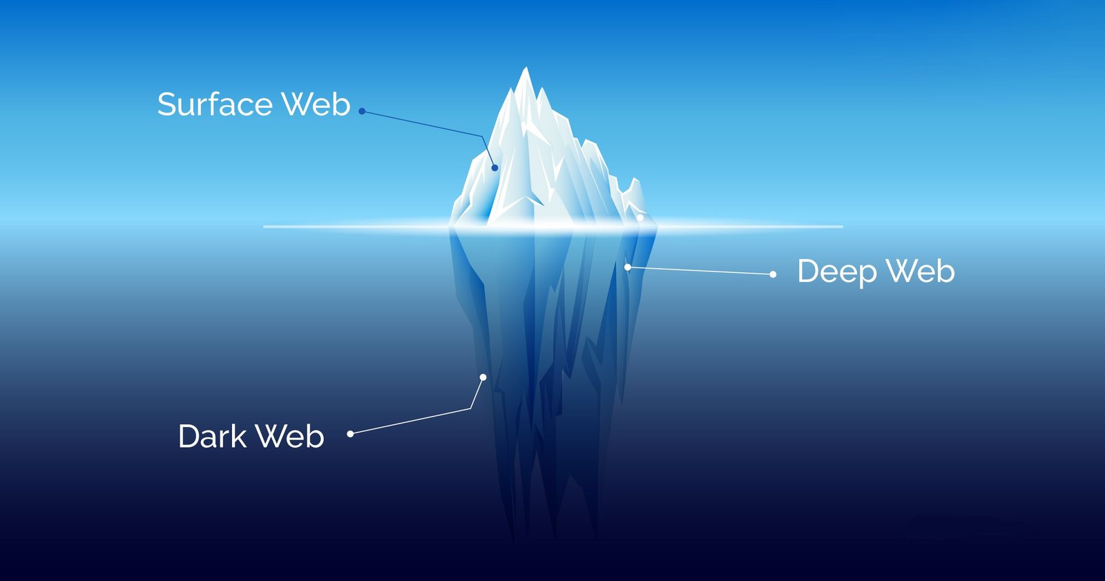 How to access the Dark Web safely and anonymously ?
